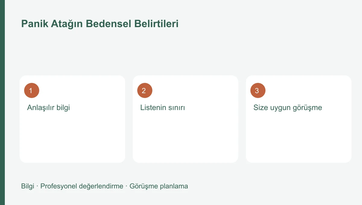 Panik Atağın Bedensel Belirtileri Panik Atağın Bedensel Belirtileri için üç başlığı gösteren bilgi şeması