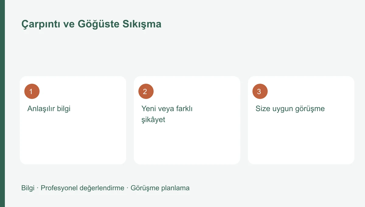 Çarpıntı ve Göğüste Sıkışma için üç başlığı gösteren bilgi şeması