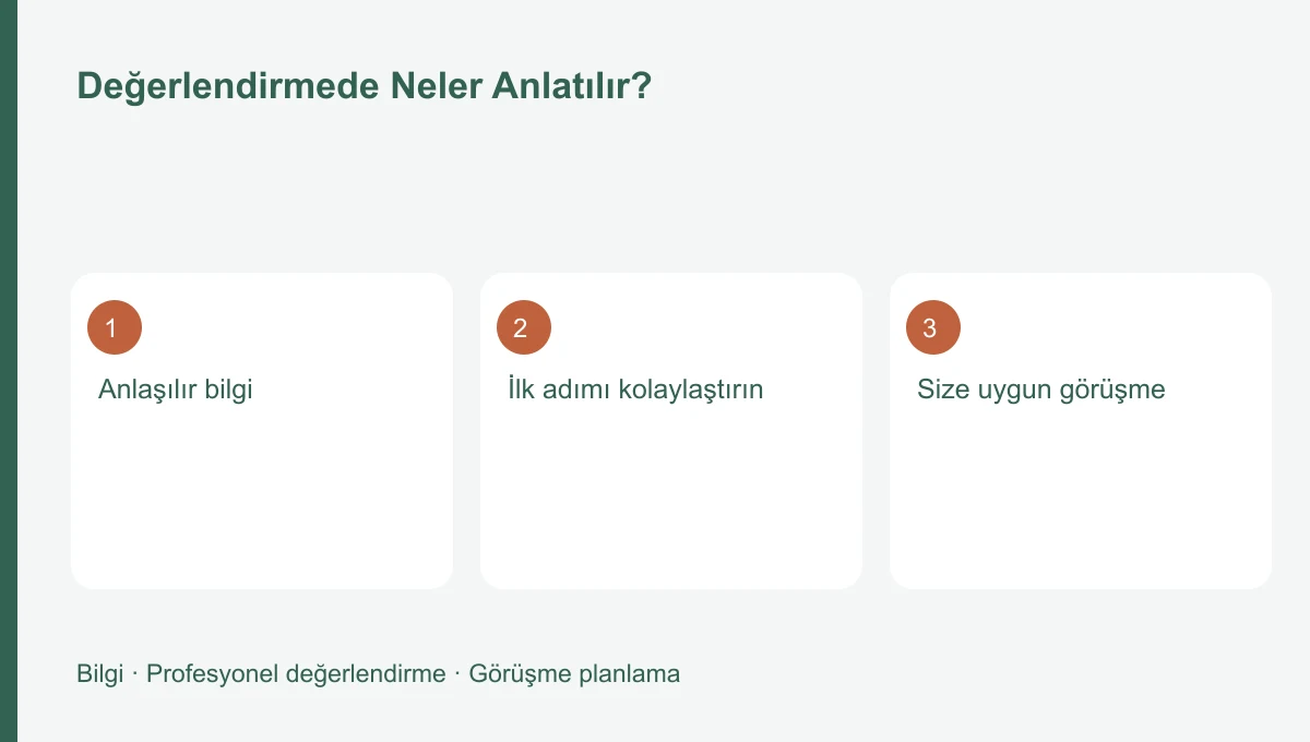 Değerlendirmede Neler Anlatılır? Değerlendirmede Neler Anlatılır? için üç başlığı gösteren bilgi şeması