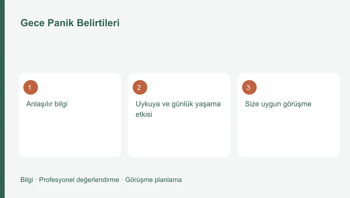 Gece Panik Belirtileri Gece Panik Belirtileri için üç başlığı gösteren bilgi şeması