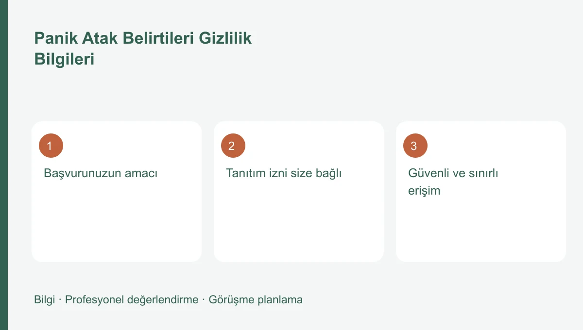 Panik Atak Belirtileri Gizlilik Bilgileri için üç başlığı gösteren bilgi şeması