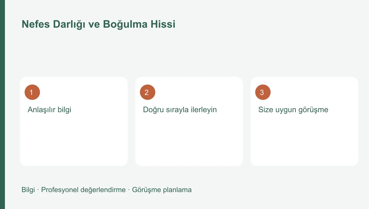 Nefes Darlığı ve Boğulma Hissi Nefes Darlığı ve Boğulma Hissi için üç başlığı gösteren bilgi şeması