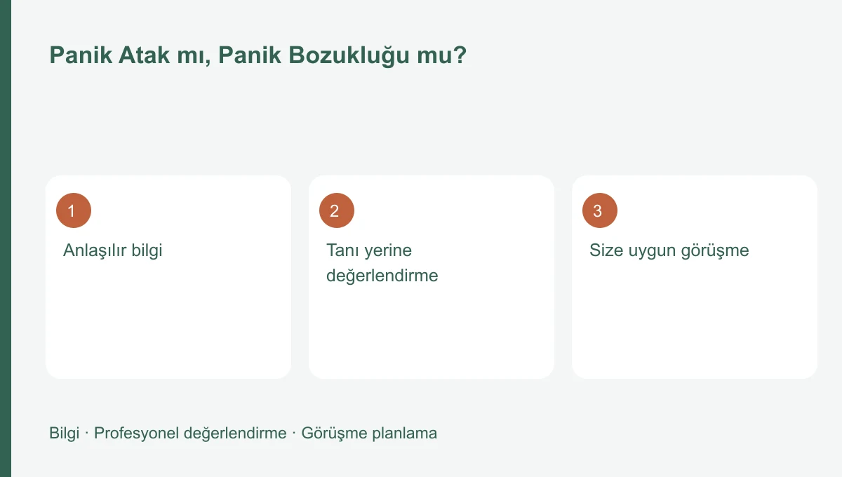 Panik Atak mı, Panik Bozukluğu mu? Panik Atak mı, Panik Bozukluğu mu? için üç başlığı gösteren bilgi şeması
