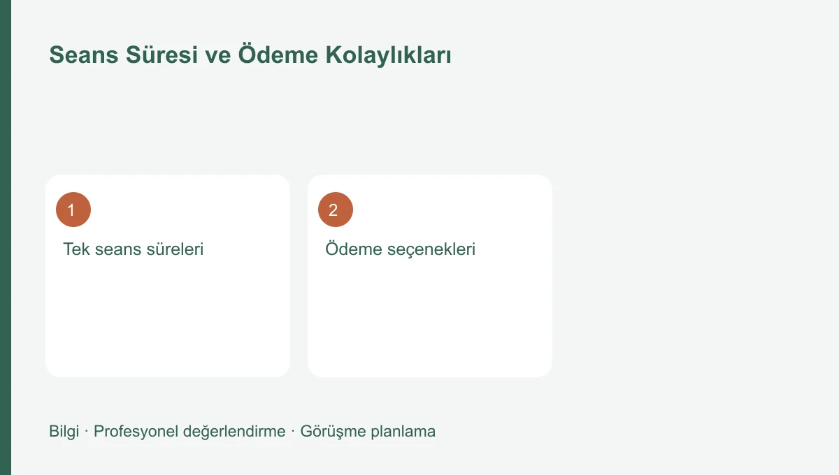 Seans Süresi ve Ödeme Kolaylıkları için üç başlığı gösteren bilgi şeması